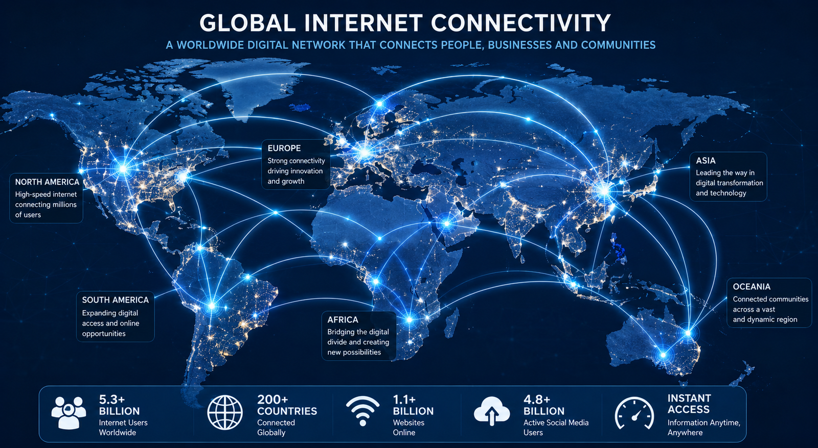 Global internet connectivity map showing worldwide digital network connections